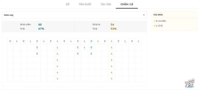 Đặt cược chẵn/lẻ siêu hấp dẫn với game Keno