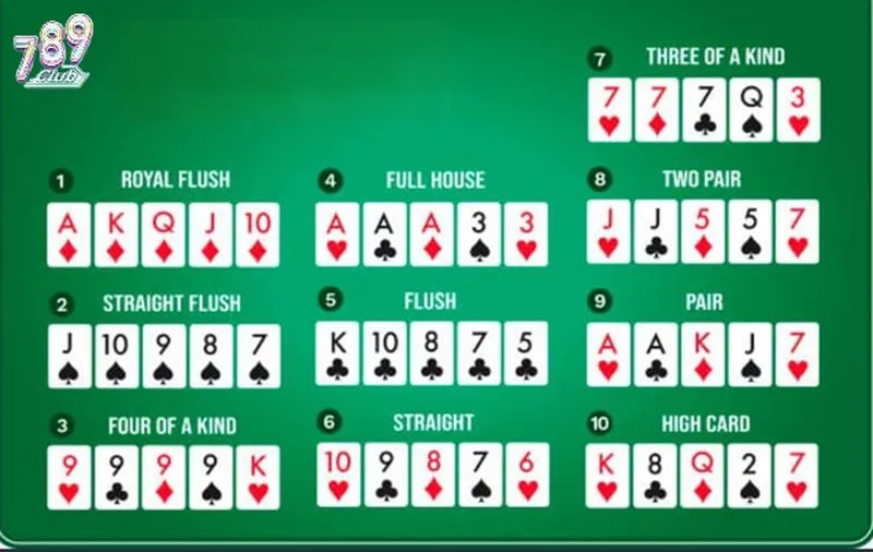Cách thức xây dựng tay bài để chiến thắng