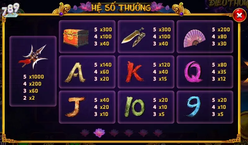 Giá trị của các hệ số thưởng trong Điêu Thuyền